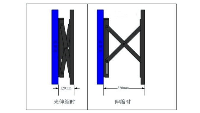 選購前維護(hù)支架該從那幾個方面考慮