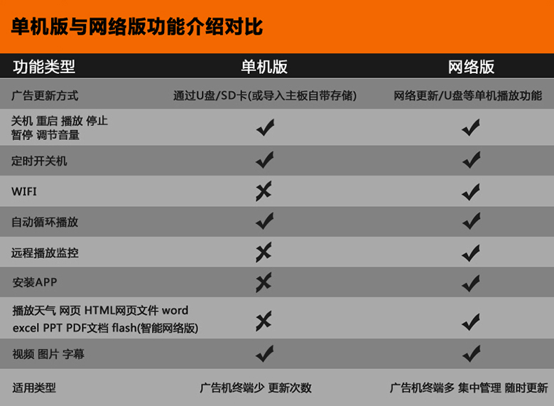 壁掛廣告機