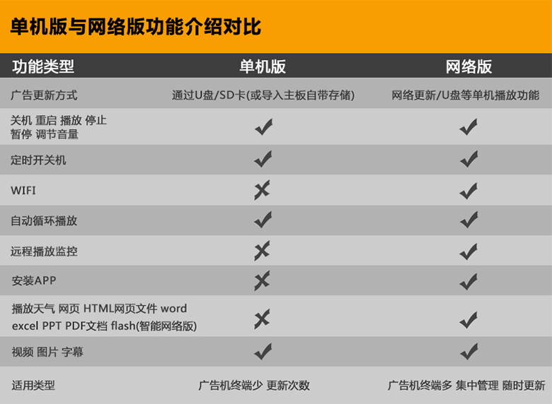 廣告機(jī)價(jià)格